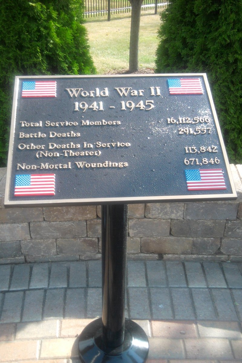 World War II Memorial Plaque with Service Statistics